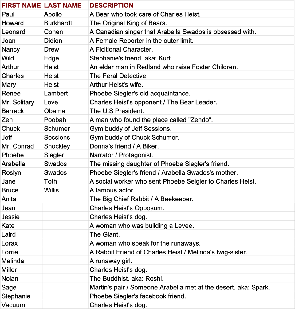 The Ferel Detective Characters Alphabetically Listed The Ferel Detective Characters Alphabetically Listed